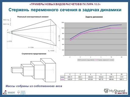 Рассчитать ври