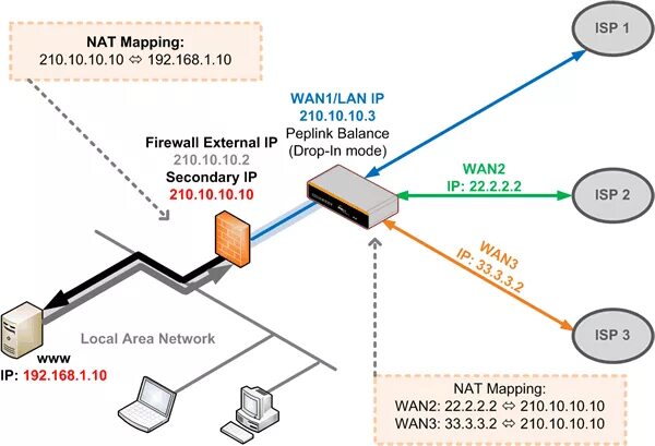 Ubuntu forwarding