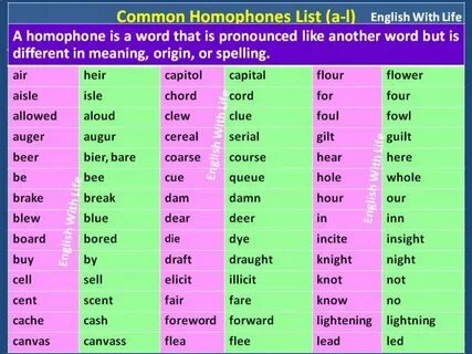Words that mean перевод