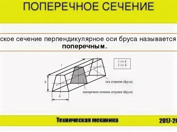 Поперечное сечение это