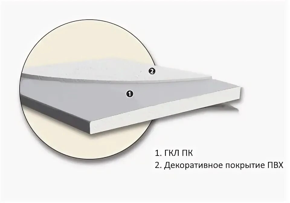 Гипсокартон пвх. Гипсокартон пвх