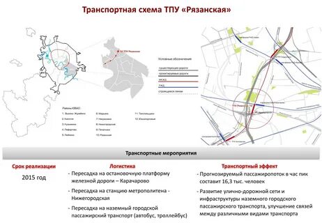Типы транспортно пересадочных узлов