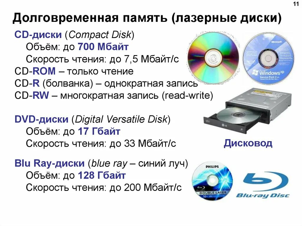 Установите соответствие о защите дисков лазерный диск. Объем памяти двд диска. Лазерный диск. Лазерный диск объем памяти. Объем диска 5.25