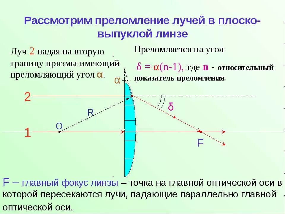 Ход лучей в собирающей линзе. Ход параллельных лучей в собирающей линзе. Рассеивающая линза физика 11 класс. Тонкая линза физика 2 фокус. Построением определить ход луча до линзы.