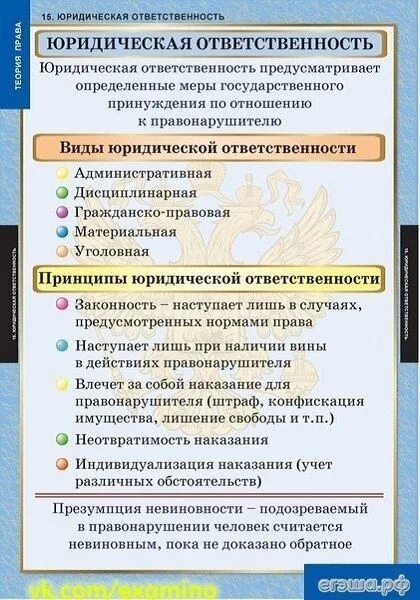 Юридические лица егэ обществознание. Виды юридической ответственности. Юридическая ответственность ЕГЭ. Примеры юридической ответственности. Основные виды юридической ответственности.