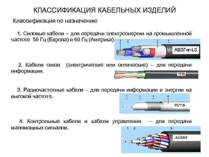 Кабель отличия. Основные виды кабельных изделий. Кабель классификация и маркировка. Типы телефонных кабелей и их маркировка. Классификация силовых кабелей таблица.