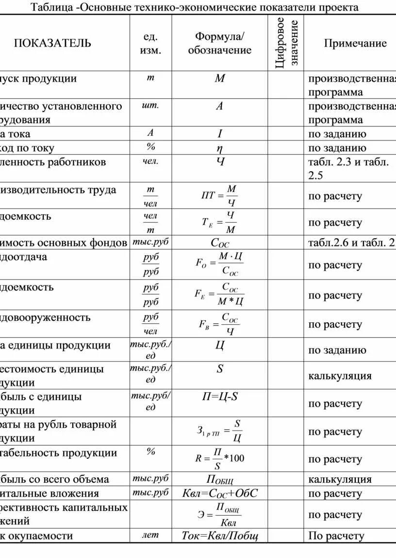Составить таблицу основных показателей Спартакиады народов ссср таблица