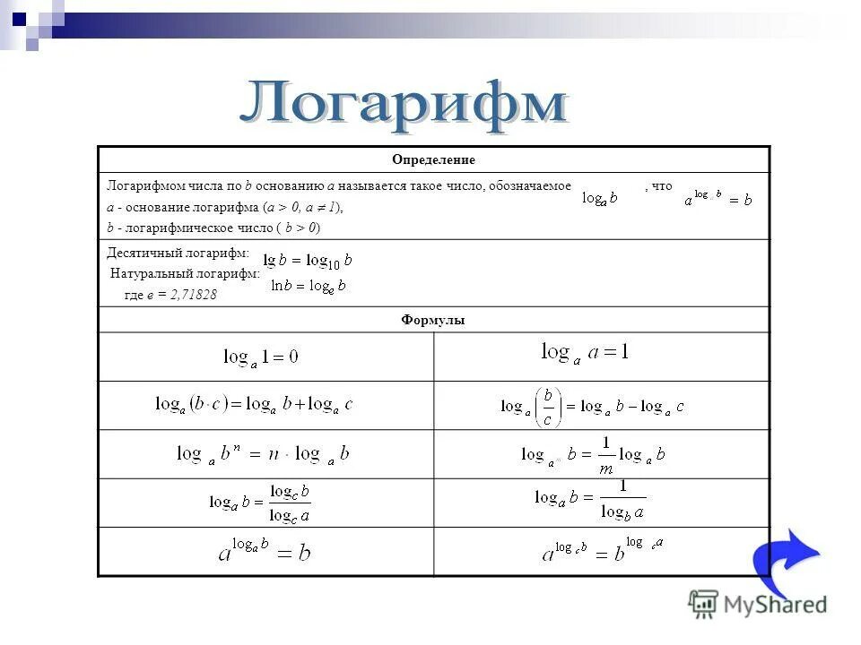 Формулы логарифмов. Логарифм и натуральный логарифм. Ln формулы. Натуральный логарифм формулы.