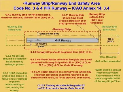 Runways перевод
