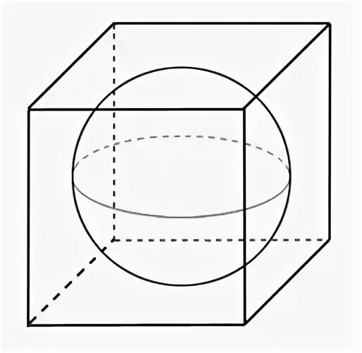 Шар вписанный в прямоугольный параллелепипед. Параллелепипед описан около сферы. Куб вписанный в сферу. Изображение сферы вписанной в куб. Сфера описанная вокруг Куба.