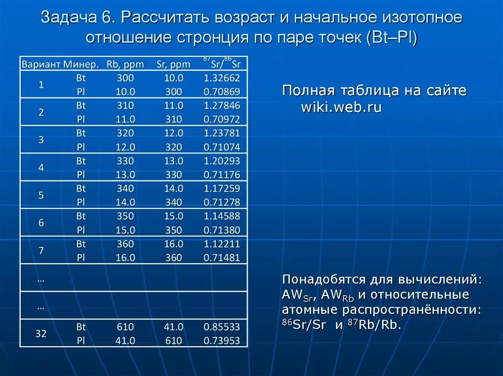 Рассчитать по возрасту