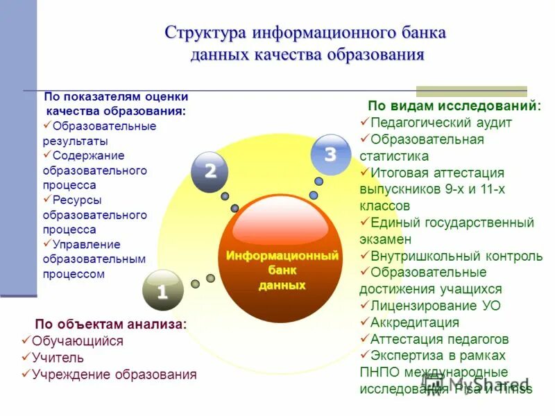 Показатели качества образовательных программ. Показатели качества образования. Оценка качества содержания образования. Показатели качества программы. Образование равно развитию.