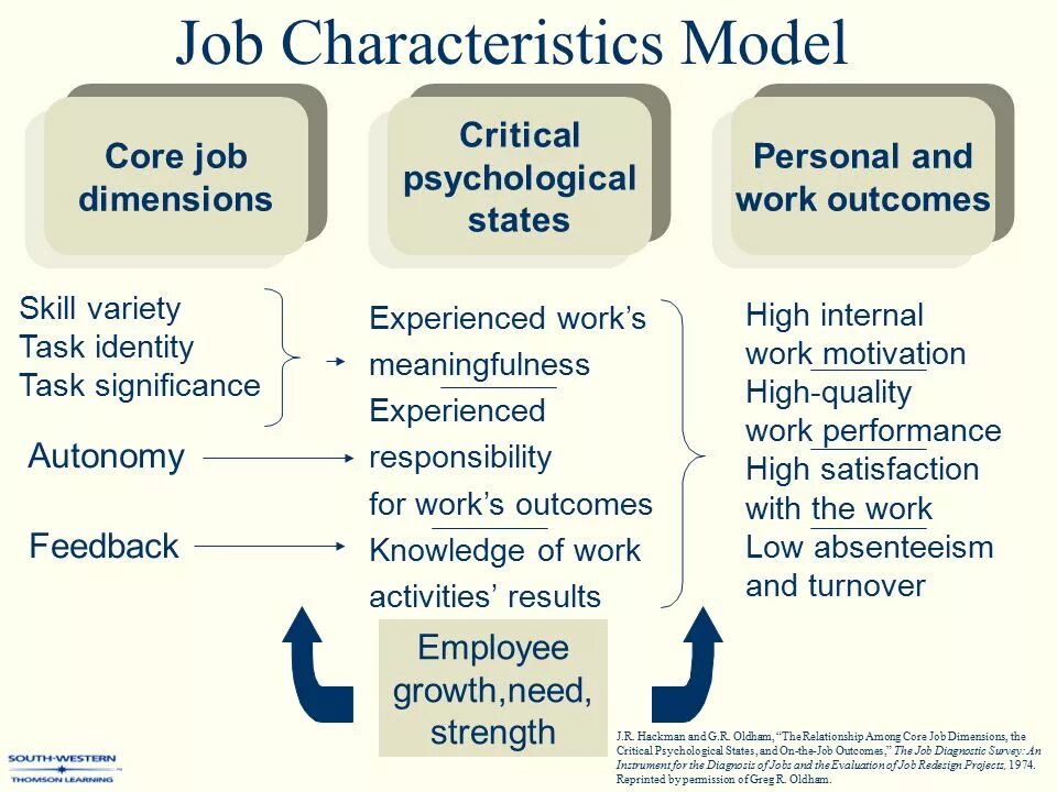 Experience is for the job. Различие work и job. work works разница. job work разница. разница в словах work и job.