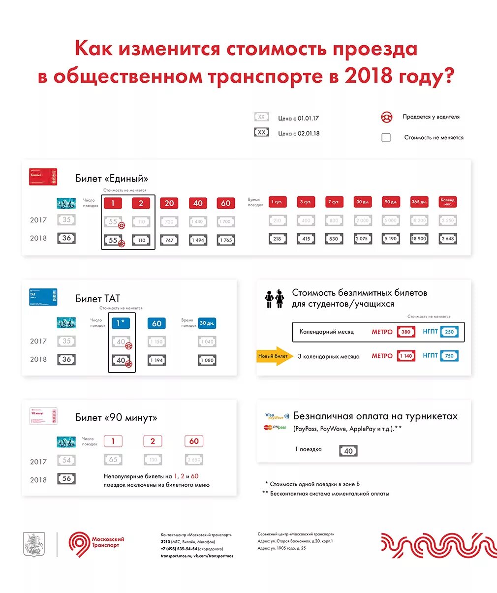 Карта москвича стоимость проезда. Тарифы на общественный транспорт. Тарифы на проезд в общественном транспорте. Стоимость проезда по социальной карте. Тариф проездных метро в Москве.