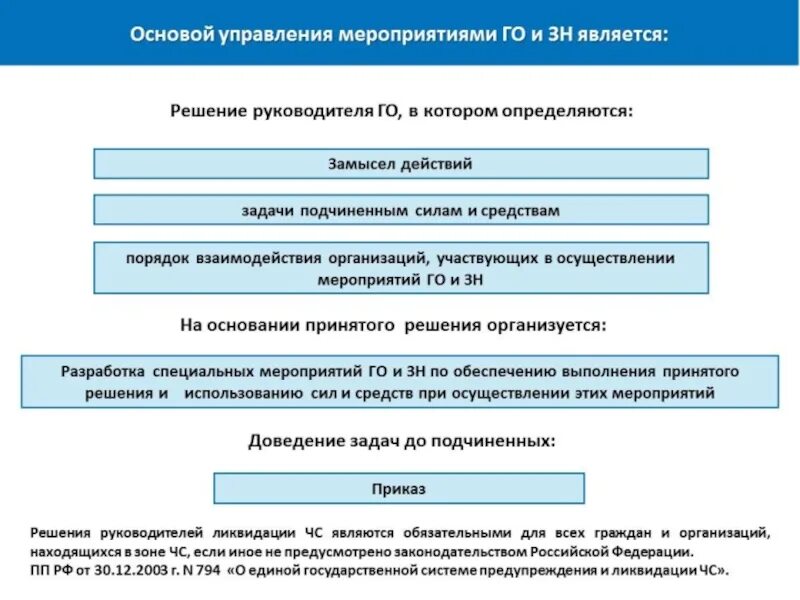 Управление связь и оповещение в го и РСЧС. Порядок организации управления оповещения и связи. План организации управления оповещения и связи.