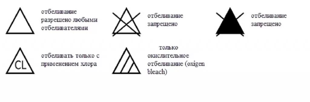 Обозначения для стирки на ярлыках одежды черный треугольник. Обозначение треугольника на одежде. Символы на одежде не отбеливать. Обозначение бирок треугольник. Что означает треугольник на бирке