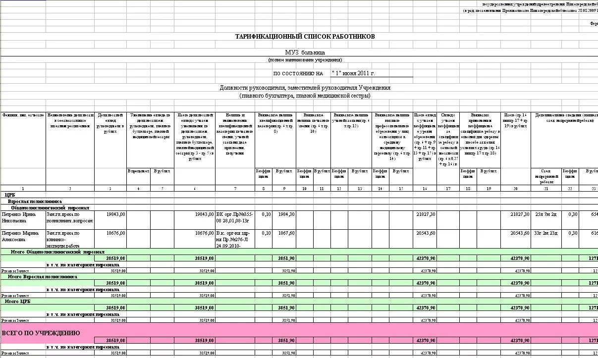 Тарификация педагогических