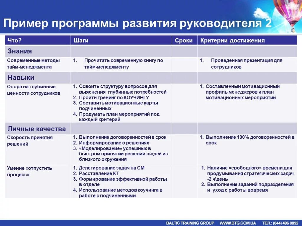 План развития сотрудника образец. Индивидуальный план развития руководителя. План развития отдела пример. Индивидуальный план развития сотрудника. Программа эффективного класса