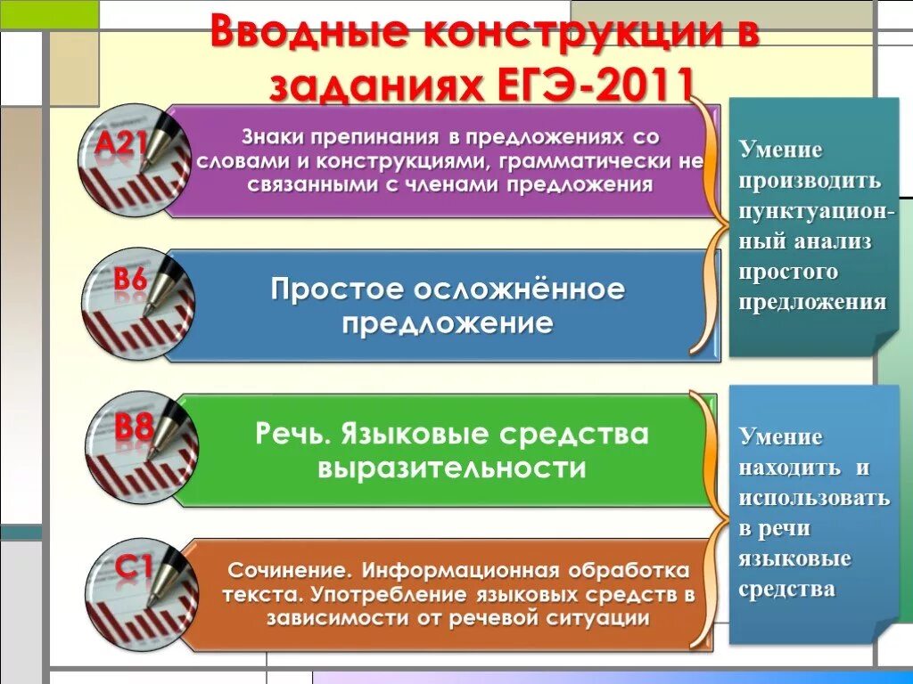 Что является вводной конструкцией