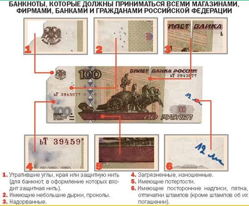 Платежеспособные банкноты. Признаки ветхих купюр. Ветхие платежеспособные купюры. Поврежденные банкноты банка России. Сдать порванную купюру