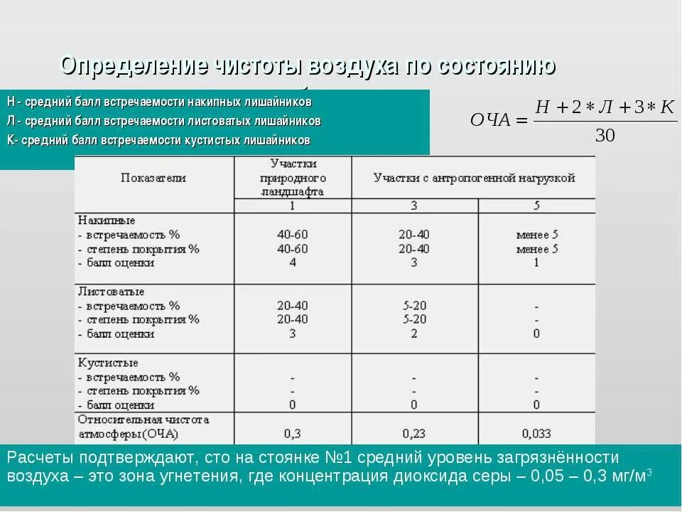 Санитарный показатель чистоты воздуха. Омч воздуха микробиология. Санитарный показатель чистоты воздуха. Санитарный показатель чистоты воздуха. Методы определения чистоты воздуха.