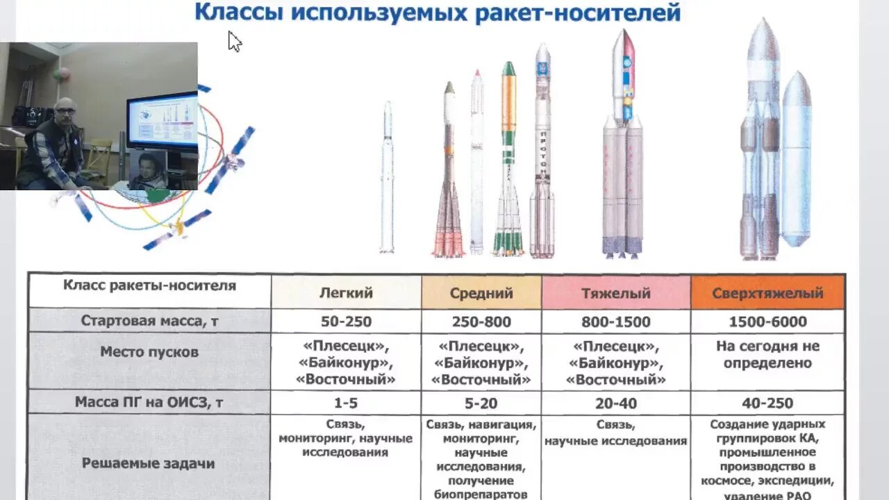 Назовите самый безопасный ракета носитель