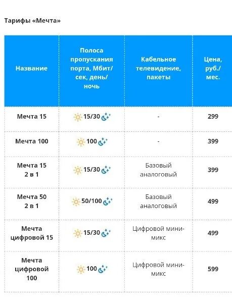 Омские кабельный интернет. Расценки кабельного телевидения. Тариф за кабельное Телевидение. Омские кабельные сети тарифы. Сколько стоит кабельное ТВ В месяц.