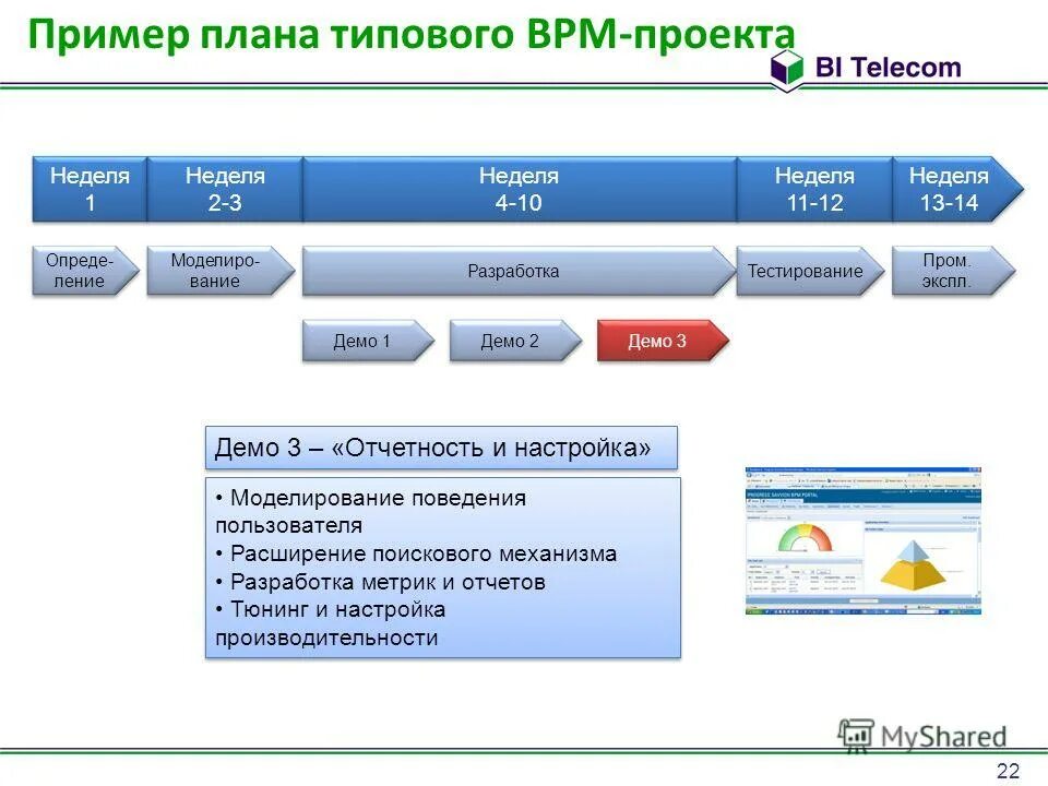 Пром тестирование