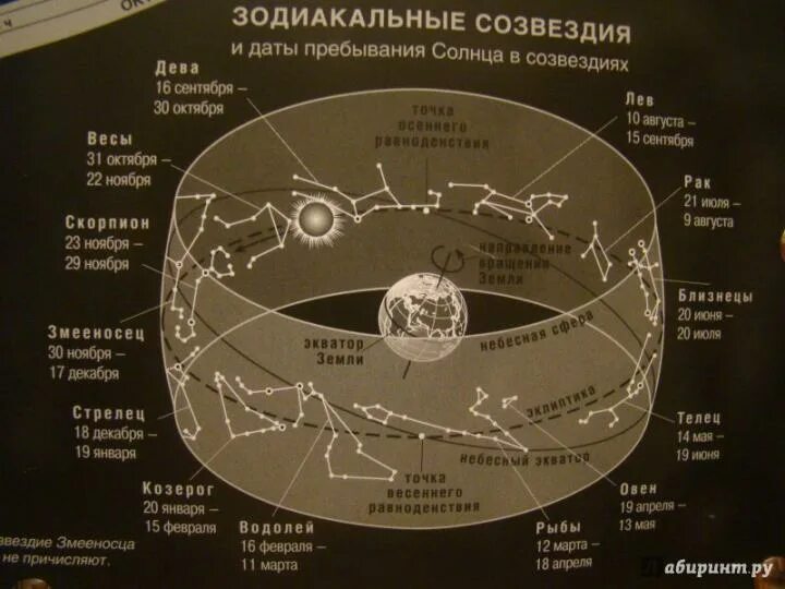 Открой карту звезд: найдено 87 изображений