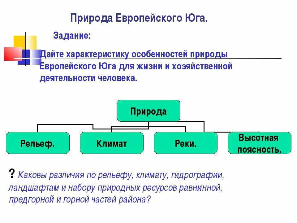 Природа и ресурсы европейского юга