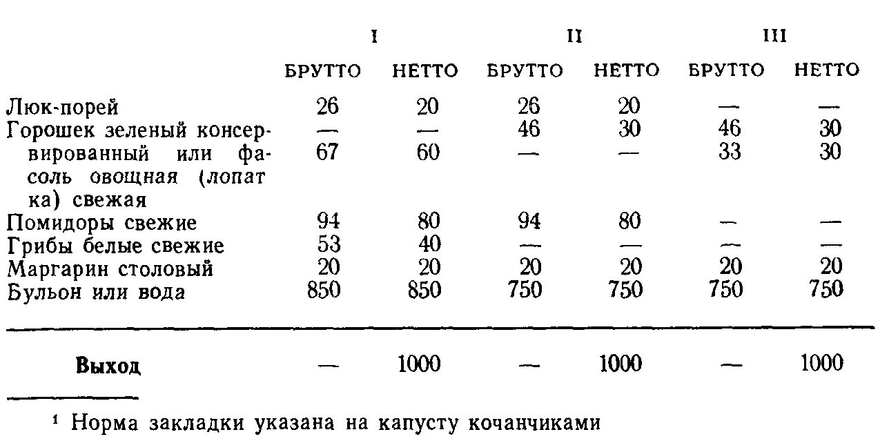 Брутто контракт нетто контракт. Грибы брутто и нетто. брутто и нетто что это. грибы свежие брутто и нетто. грибы белые брутто нетто.