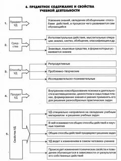 Содержание учебно профессиональная деятельности