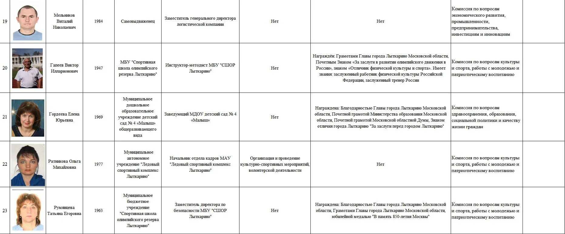 лыткарино список. доска почета г. согаз-мед страховая компания памятка. стелла лыткарино. лыткарино схема города.