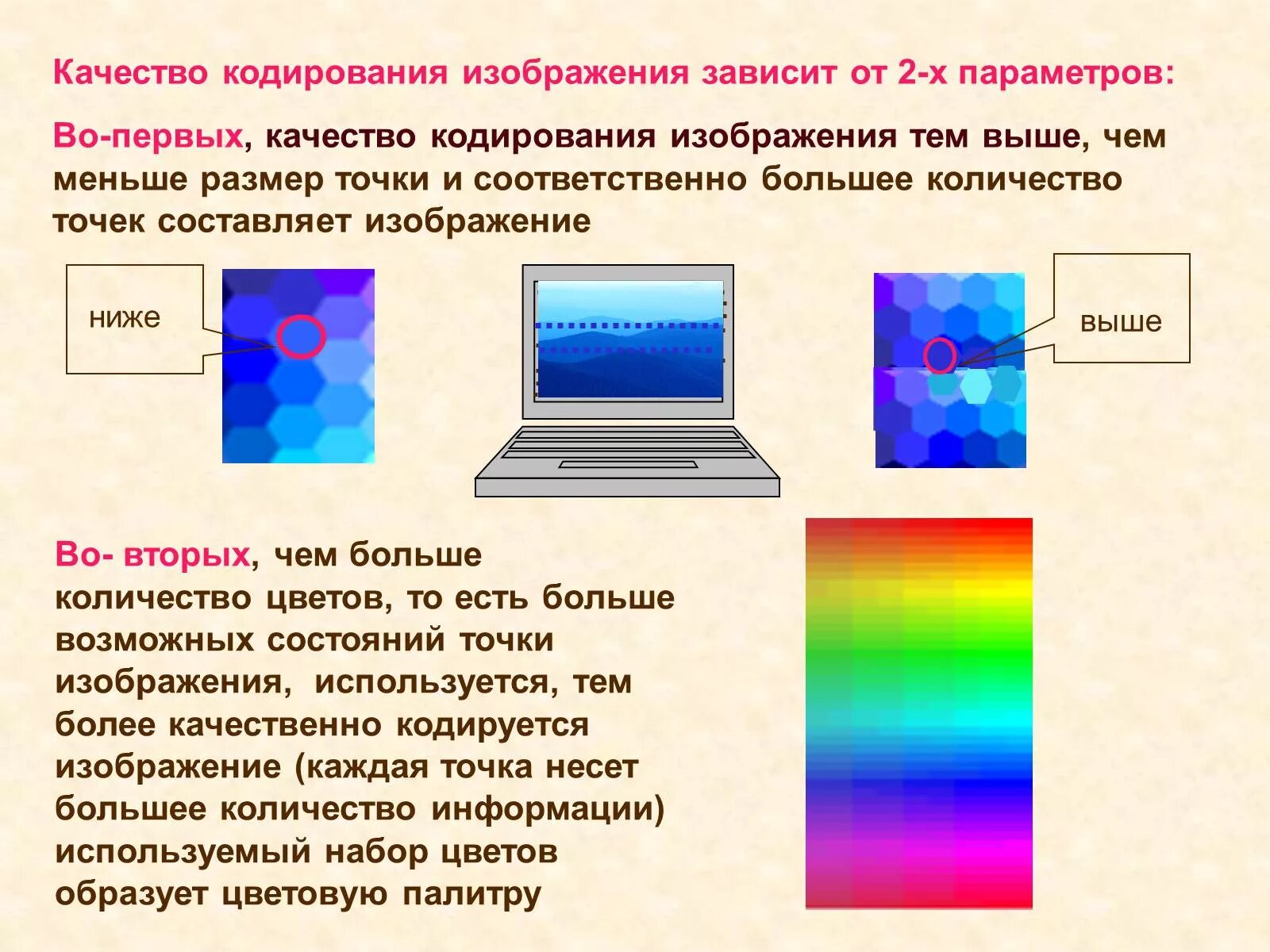 Кодирование изображения. Качество изображения зависит от. Качество кодирования зависит от. Качество кодирования картинки зависит от.