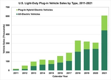 Electric sales