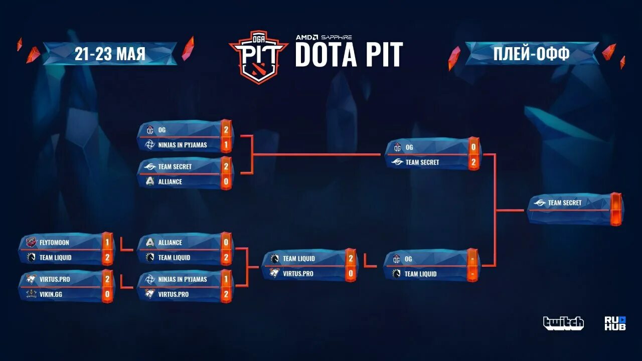 показать игры плей офф. турнирная сетка pmp2020. ле сетка плей-офф 2022 2023. сетка игры в плей офф. сетка плей офф лч 2023.