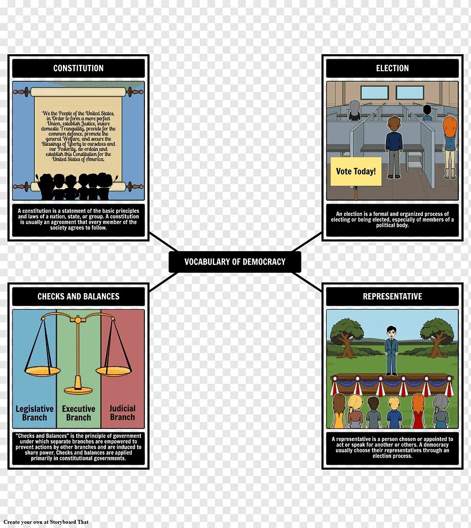Organized process