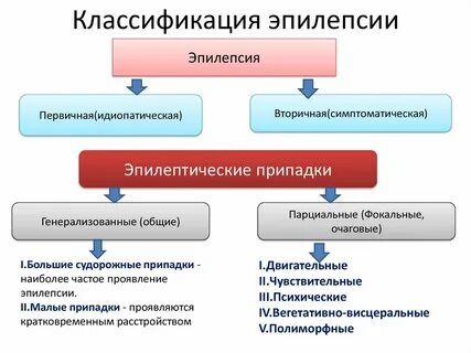 Клинические рекомендации психиатрия
