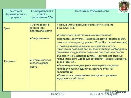 Характеристика деятельности детского сада