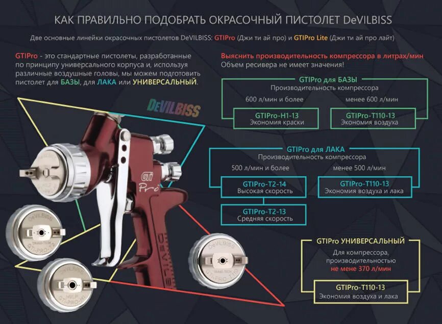 Воздушная голова т110 для DEVILBISS. Размер дюзы краскопульта. Как правильно подобрать сопло для краскопульта. Дюза для краскопульта. Расход краскопульта воздух