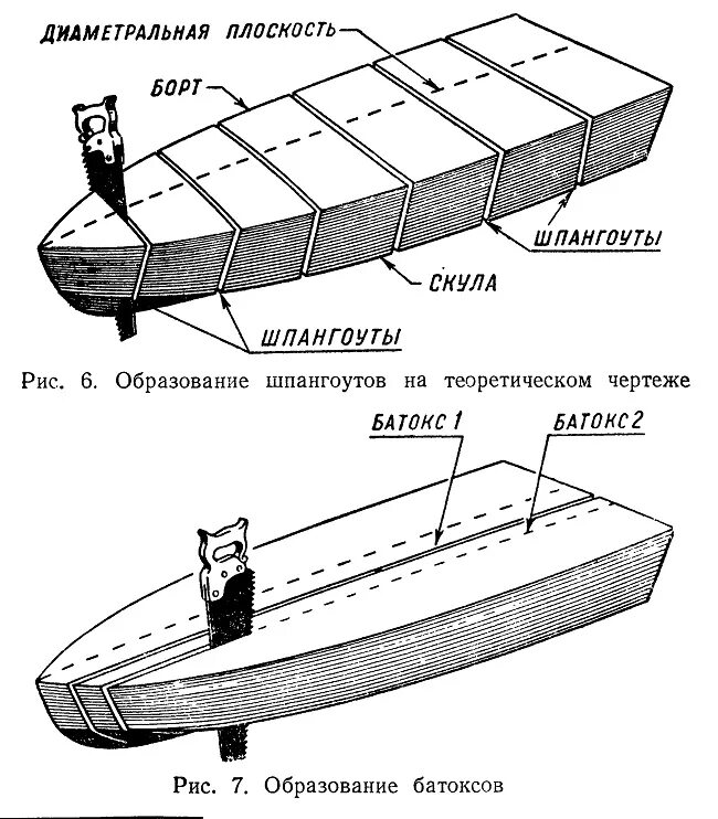 Теоретические линии корпуса судна. Теоретический чертёж корпуса судна. Основная и диаметральная плоскость судна. Плоскости сечения корпуса судна.