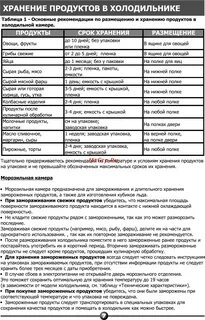 Сколько хранится мясо после разморозки в холодильнике
