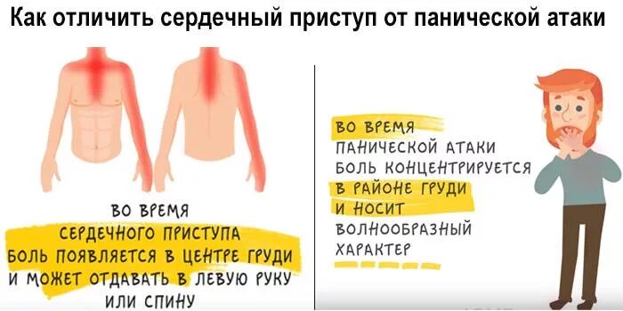 Как отличить болит. Боли при сердечном приступе. Панические атаки и сердце. Боли при панических атаках. При панической атаке болит сердце.