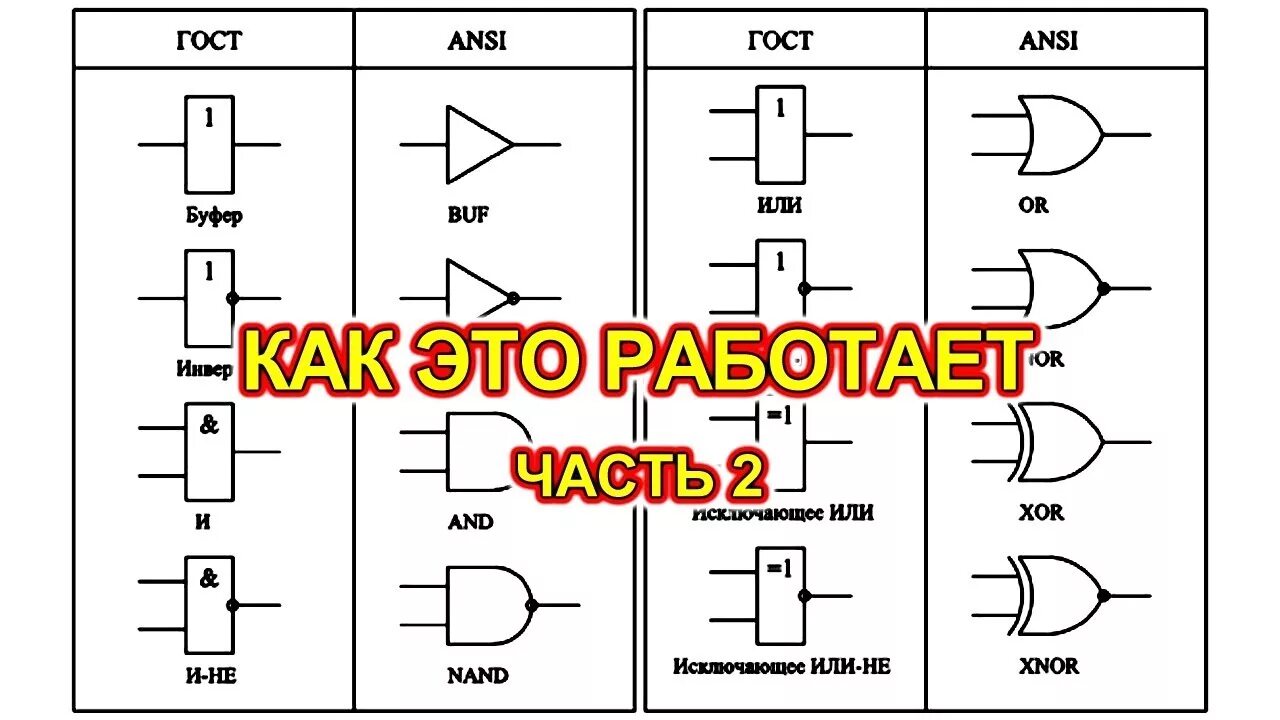 Логические элементы на диодах и транзисторах схемы. Простые логические микросхемы. Мультисим логические элементы. Микросхемы логических элементов