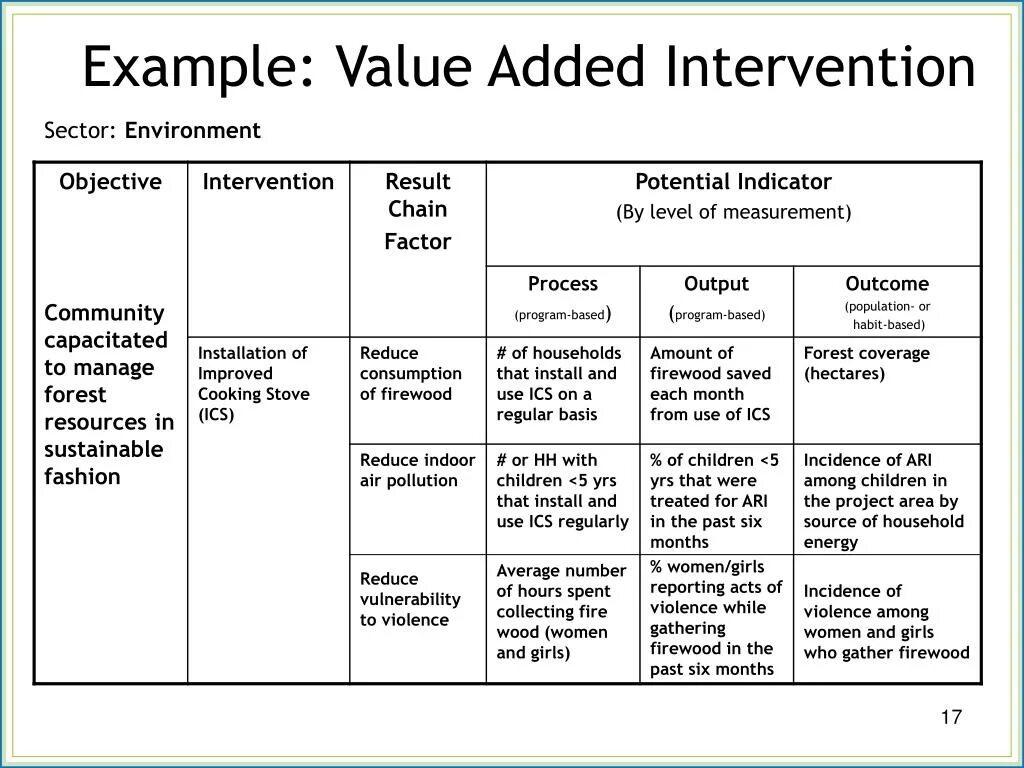 Visibilityconditionvalue читать статью visibilityconditionvalue. Example. Example группа. Lvalue примеры. Reporting examples.