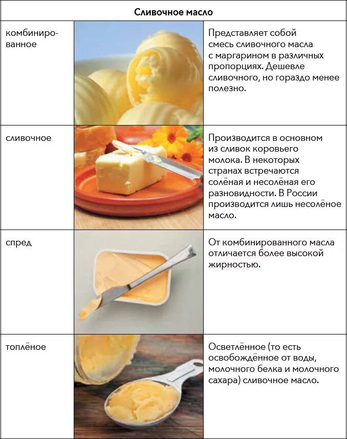 Можно ли масло заменить маргарином