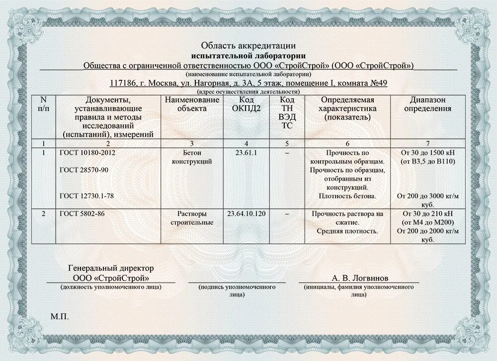 Окпд проведение экспертиз. Область аккредитации испытательной лаборатории. Область аккредитации испытательной лаборатории форма. Область аккредитации лаборатории образец. Область аккредитации испытательной лаборатории пример.