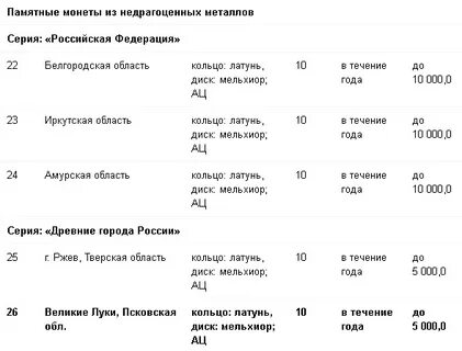 Центральный банк выпуск монет