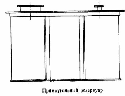 Карта емкости