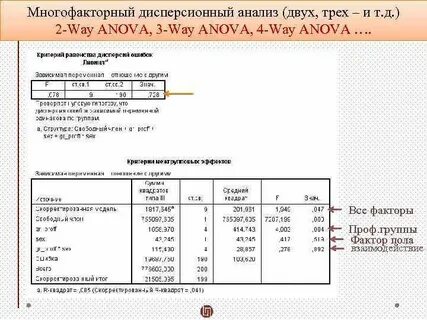 Анализ по нескольким